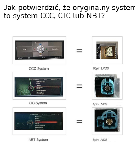 Rodzaje systemów